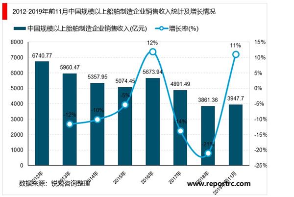 2021-2025年中国船舶制造业投资分析及前景预测报告