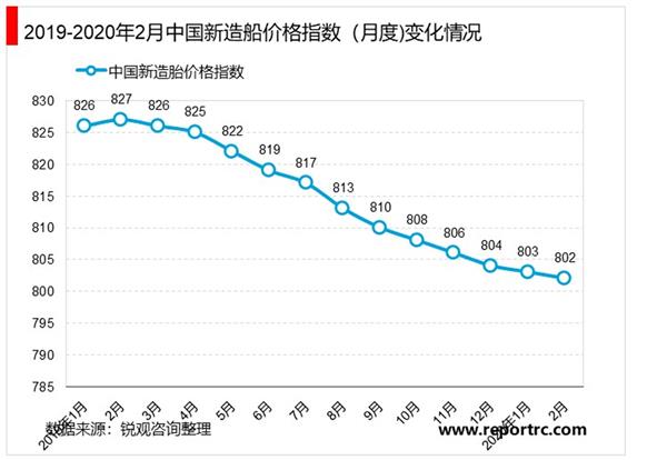 2021-2025年中国船舶制造业投资分析及前景预测报告