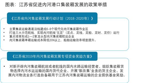 2021-2025年中国集装箱运输行业投资分析及前景预测报告