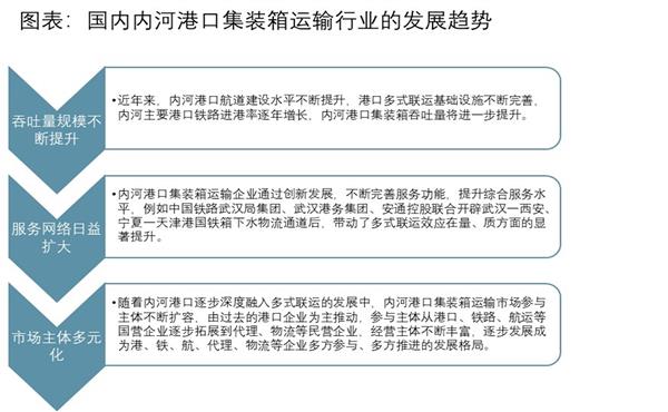 2021-2025年中国集装箱运输行业投资分析及前景预测报告