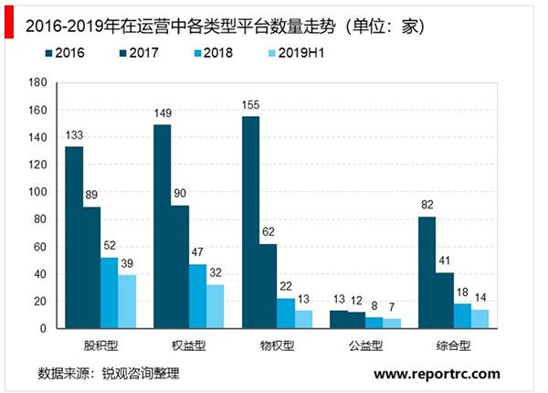 2021-2025年中国众筹行业深度调研及投资前景预测报告