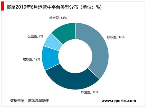 2021-2025年中国众筹行业深度调研及投资前景预测报告