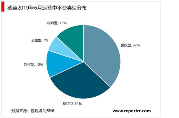 2021-2025年中国股权众筹行业深度调研及投资前景预测报告