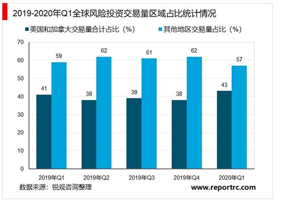 2021-2025年中国风险投资行业深度调研及投资前景预测报告