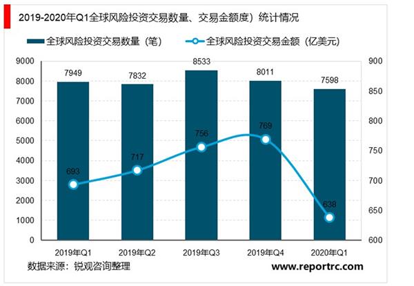 2021-2025年中国风险投资行业深度调研及投资前景预测报告