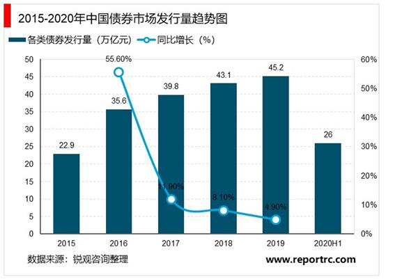 2021-2025年中国证券行业投资分析及前景预测报告