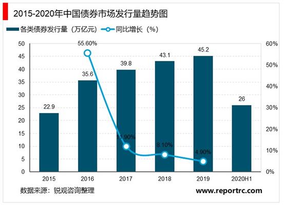 2021-2025年中国证券行业投资分析及前景预测报告