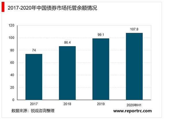 2021-2025年中国证券行业投资分析及前景预测报告