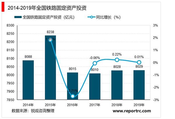 2021-2025年中国铁路信息化建设投资分析及前景预测报告