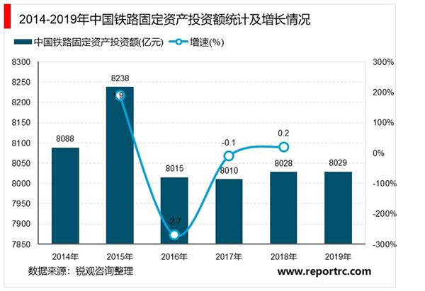 2021-2025年中国铁路建设行业投资分析及前景预测报告