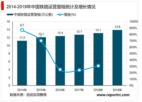 2021-2025年中国铁路建设行业投资分析及前景预测报告