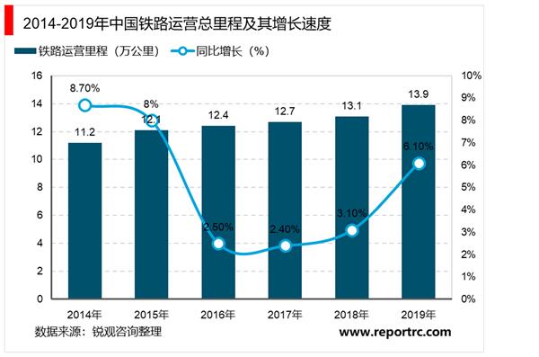2021-2025年中国铁路运输行业投资分析及前景预测报告