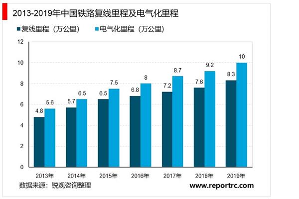 2021-2025年中国铁路运输行业投资分析及前景预测报告