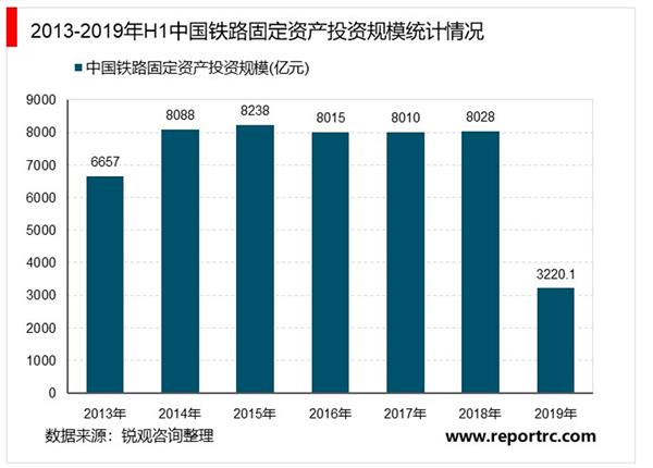 2021-2025年中国高速铁路行业投资分析及前景预测报告