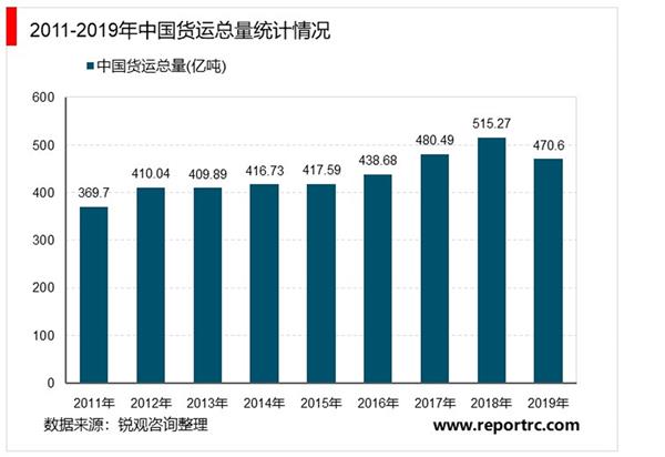 2021-2025年中国公路运输行业投资分析及前景预测报告（上中下卷）
