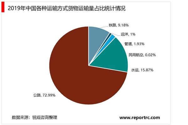 2021-2025年中国公路运输行业投资分析及前景预测报告（上中下卷）