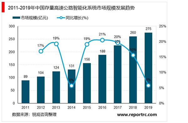 2021-2025年中国高速公路行业深度分析及发展规划咨询建议报告