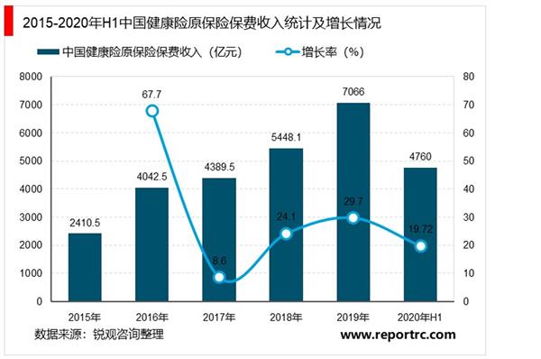 2021-2025年中国健康保险市场投资分析及前景预测报告
