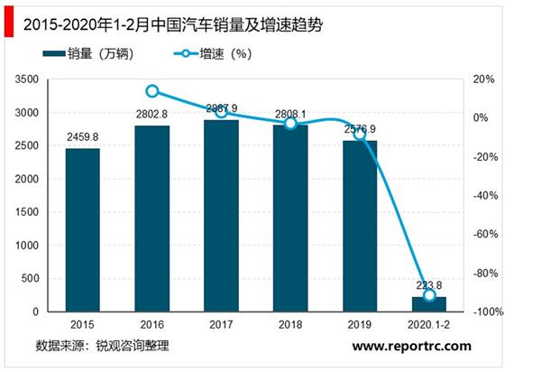 2021-2025年中国汽车金融市场投资分析及前景预测报告