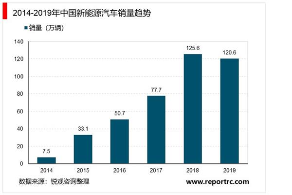 2021-2025年中国汽车金融市场投资分析及前景预测报告