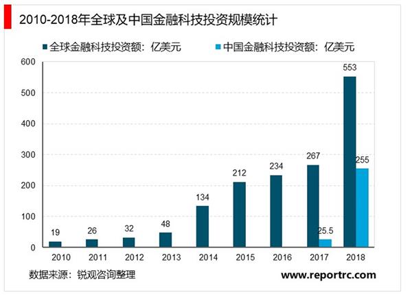 2021-2025年中国金融科技产业深度调研及投资前景预测报告