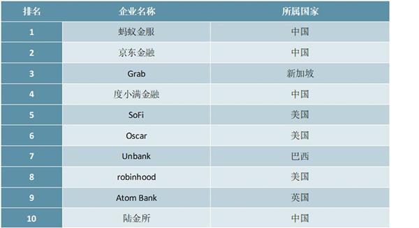 2021-2025年中国金融科技产业深度调研及投资前景预测报告