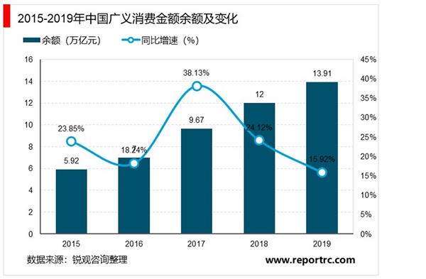 2021-2025年中国消费金融行业深度调研及投资前景预测报告