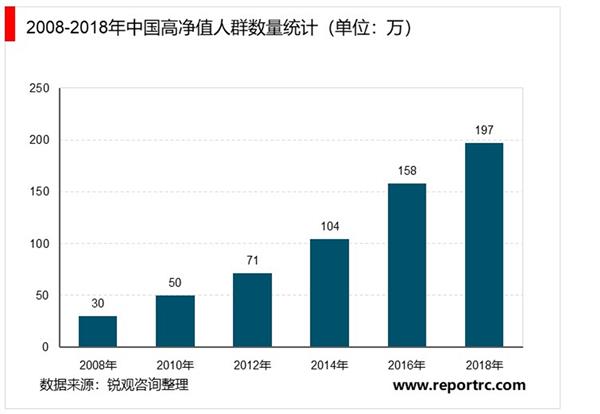 2021-2025年中国私人银行业投资分析及前景预测报告