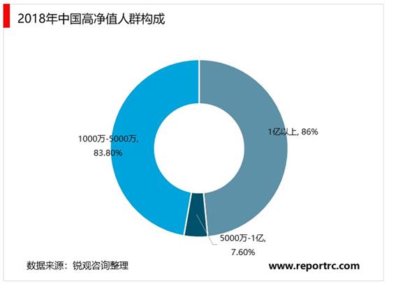 2021-2025年中国私人银行业投资分析及前景预测报告