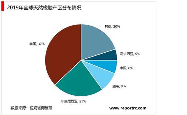 2021年中国天然橡胶产业调研报告