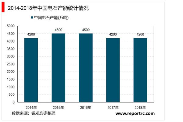 2021年中国电石市场调研报告