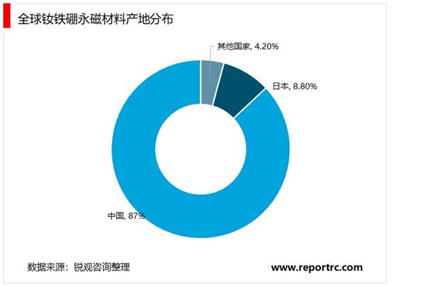2021年中国稀土永磁材料市场调研报告