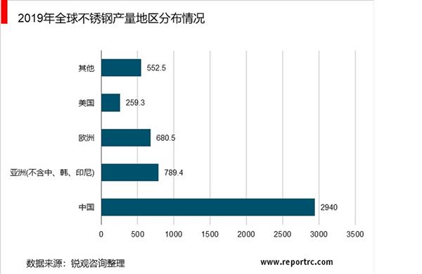 2021-2025年中国不锈钢市场投资分析及前景预测报告（上下卷）