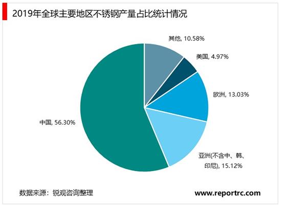 2021-2025年中国不锈钢市场投资分析及前景预测报告（上下卷）
