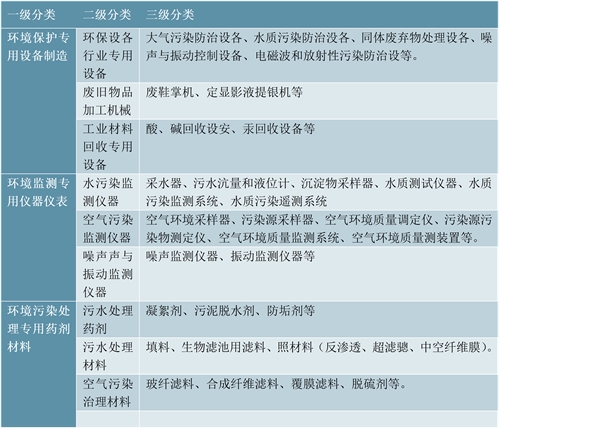 2021年中国环保设备行业市场现状及发展前景分析，未来五年市场规模将超1.5万亿元