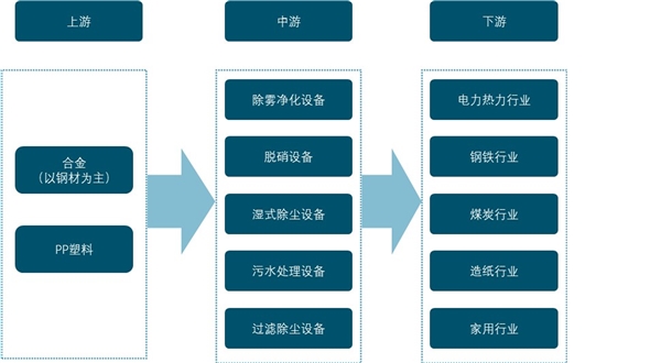 2021年中国环保设备行业市场现状及发展前景分析，未来五年市场规模将超1.5万亿元