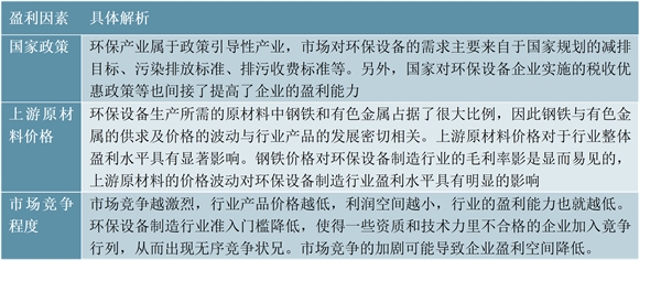 2021年中国环保设备行业市场现状及发展前景分析，未来五年市场规模将超1.5万亿元