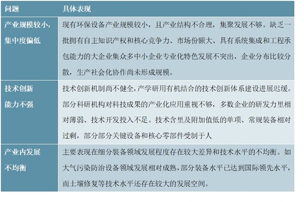 2021年中国环保设备行业市场现状及发展前景分析，未来五年市场规模将超1.5万亿元