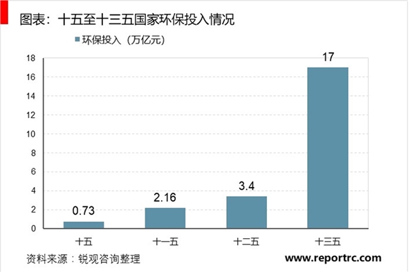 2021年智慧环保产业发展分析与前景预测：未来市场增长空间巨大