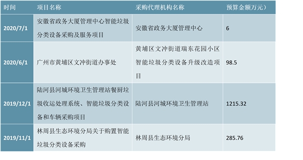 2021年智慧环保产业发展分析与前景预测：未来市场增长空间巨大