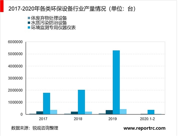 2021年智慧环保产业发展分析与前景预测：未来市场增长空间巨大