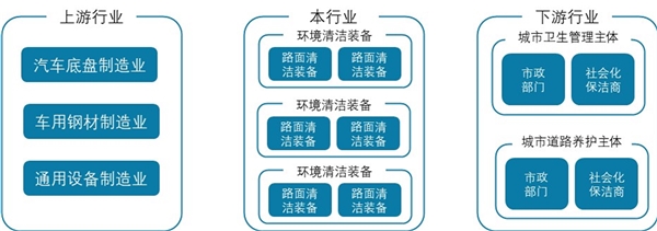 2021年环保行业发展趋势分析：环保行业智慧化趋势明显