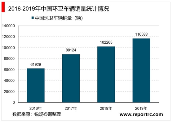 2021年环保行业发展趋势分析：环保行业智慧化趋势明显