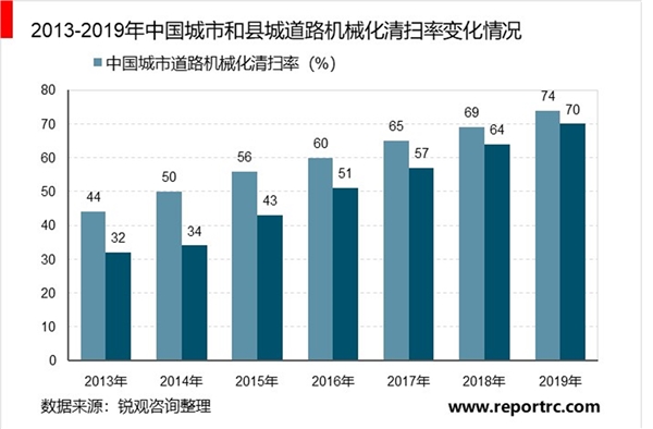 2021年环保行业发展趋势分析：环保行业智慧化趋势明显