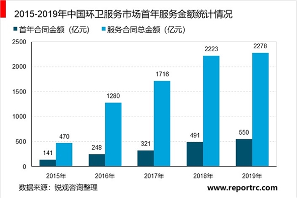 2021年环保行业发展趋势分析：环保行业智慧化趋势明显