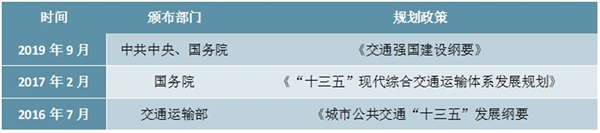 2020年交通运输领域新型基础设施建设任务及中长期规划汇总及解读