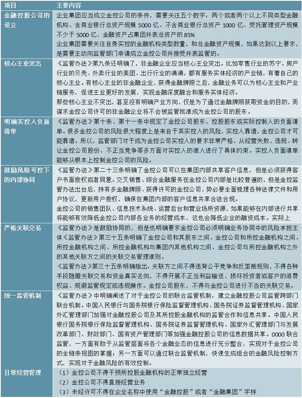 2020金控平台相关监管问题及金融控股公司监督管理试行办法解读