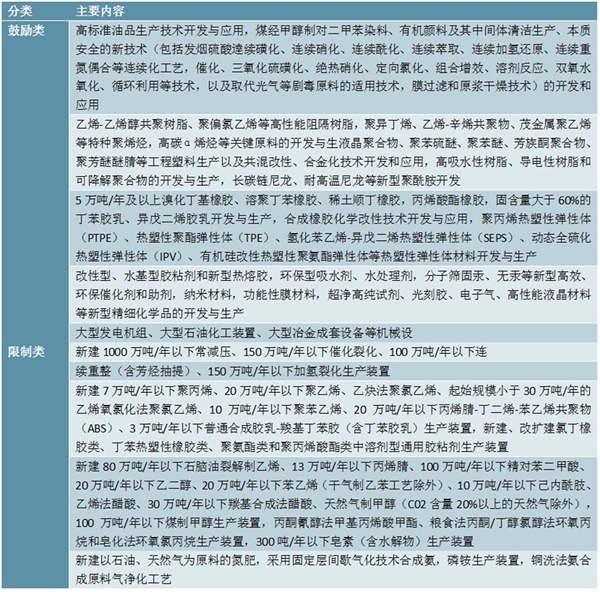 中炼油化工行业产业结构调整指导目录相关内容汇总及解读