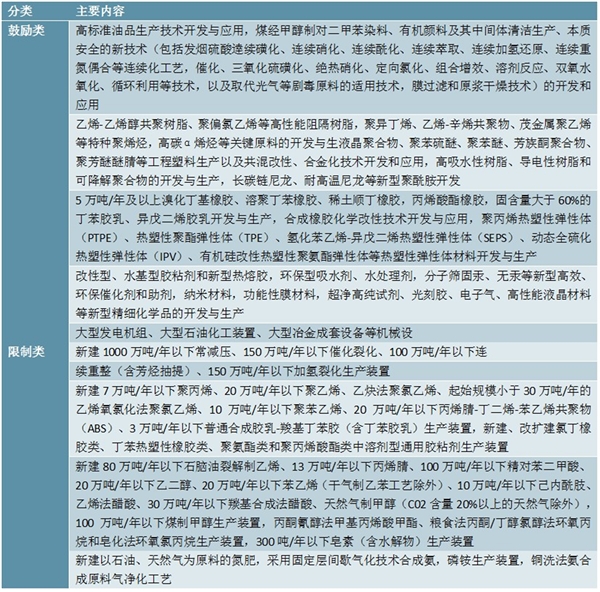 中炼油化工行业产业结构调整指导目录相关内容汇总及解读