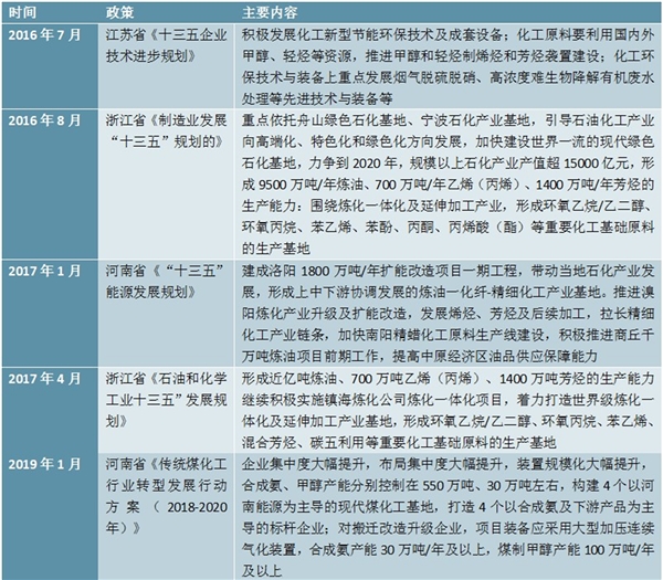 重点省市炼油化工行业相关政策汇总及解读